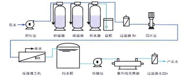 RO反滲透技術(shù)的原理，你了解多少